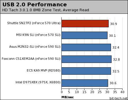 Shuttle SN27P2 Subsystem Testing