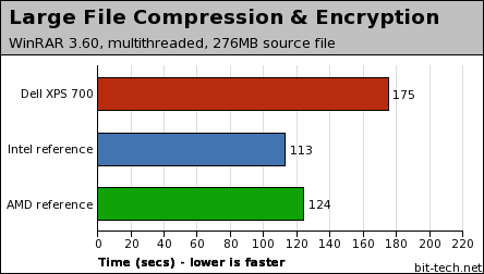 Dell XPS 700 - reviewed, dissected Audio / File Handling