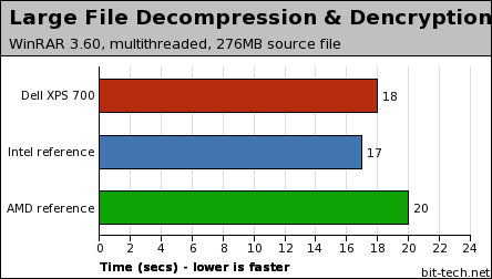 Dell XPS 700 - reviewed, dissected Audio / File Handling