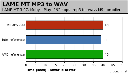 Dell XPS 700 - reviewed, dissected Audio / File Handling