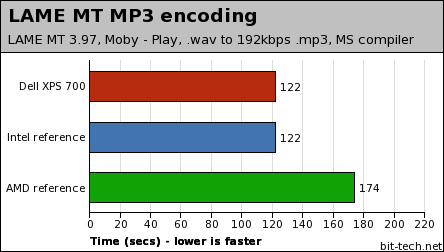 Dell XPS 700 - reviewed, dissected Audio / File Handling