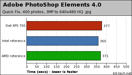 Dell Xps 700 Reviewed Dissected Bit Tech Net