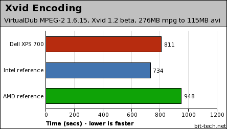 Dell XPS 700 - reviewed, dissected PhotoShop & Xvid