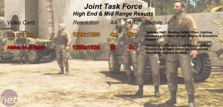 Joint Task Force Graphical Benchmarks