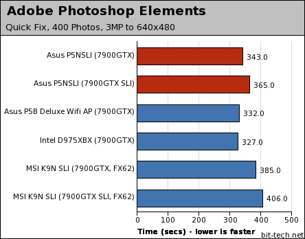 Asus P5NSLI Photoshop, WinRAR