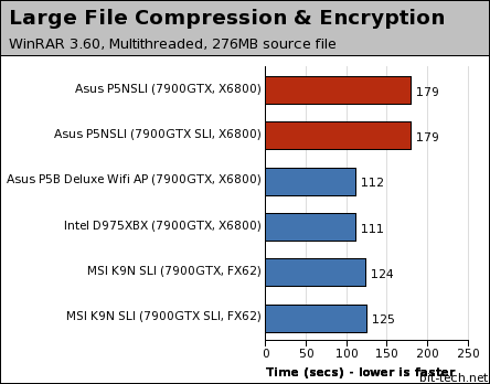 Asus P5NSLI Photoshop, WinRAR