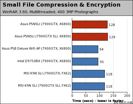 Asus P5NSLI Photoshop, WinRAR