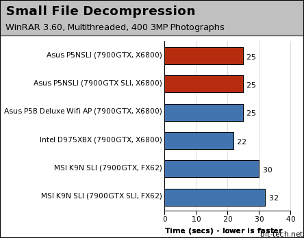 Asus P5NSLI Photoshop, WinRAR