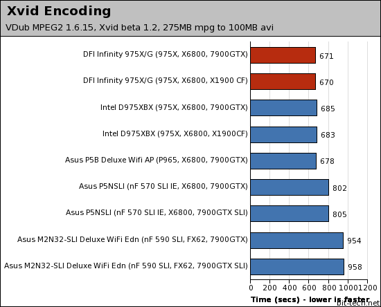 DFI Infinity 975X/G Multimedia Encoding