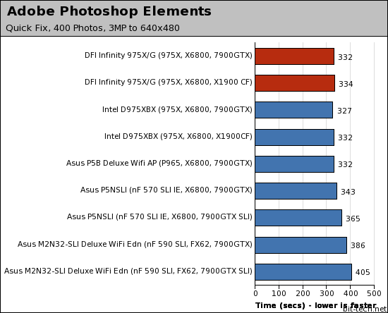 DFI Infinity 975X/G Photoshop, WinRAR