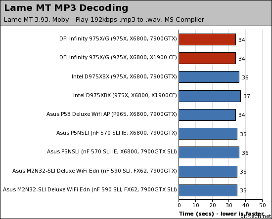 DFI Infinity 975X/G Multimedia Encoding