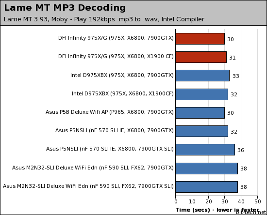 DFI Infinity 975X/G Multimedia Encoding