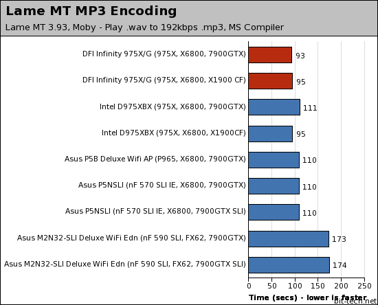 DFI Infinity 975X/G Multimedia Encoding