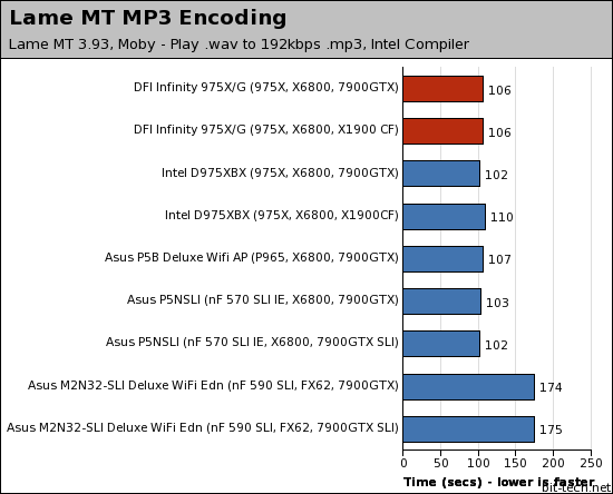 DFI Infinity 975X/G Multimedia Encoding