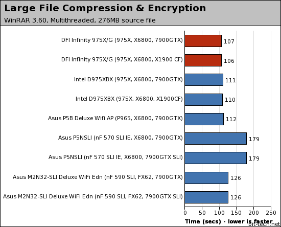 DFI Infinity 975X/G Photoshop, WinRAR