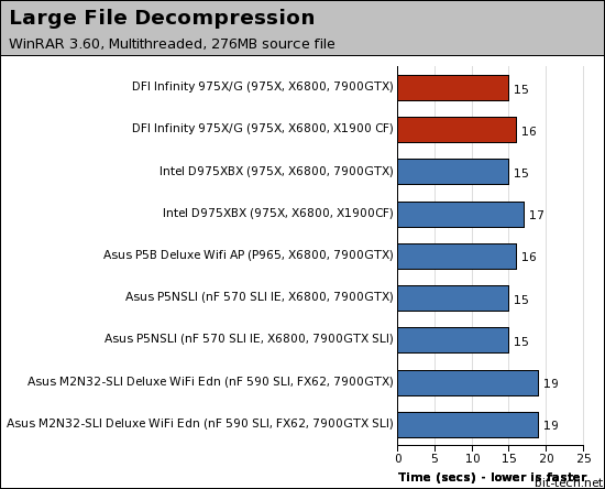 DFI Infinity 975X/G Photoshop, WinRAR