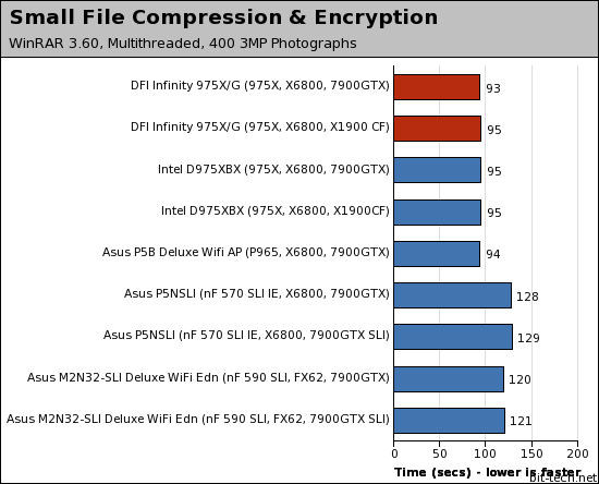 DFI Infinity 975X/G Photoshop, WinRAR