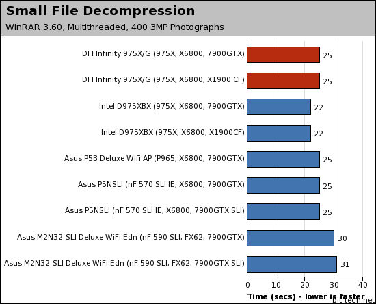 DFI Infinity 975X/G Photoshop, WinRAR