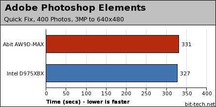 First Look: Abit AW9D-MAX Test Setup & Performance Preview