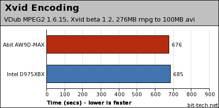 First Look: Abit AW9D-MAX Test Setup & Performance Preview
