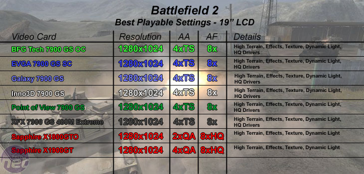 GeForce 7900 GS Group Test Battlefield 2