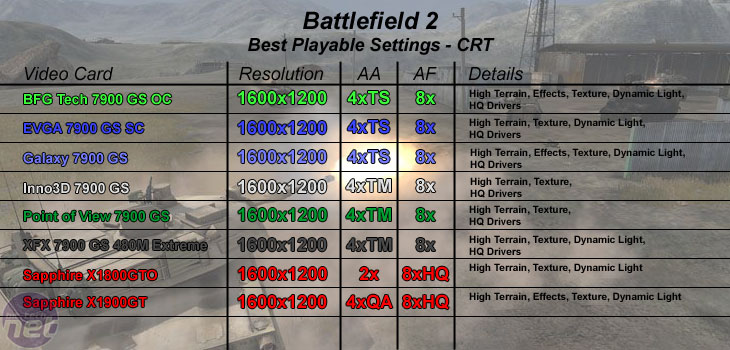 GeForce 7900 GS Group Test Battlefield 2