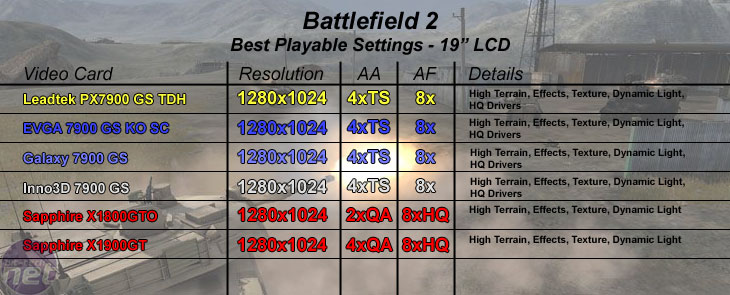 Leadtek WinFast PX7900 GS TDH Battlefield 2
