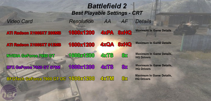 ATI Radeon X1900XT 256MB CRT - Battlefield 2