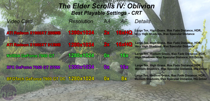 ATI Radeon X1900XT 256MB CRT - Elder Scrolls IV: Oblivion