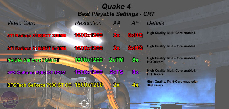 ATI Radeon X1900XT 256MB CRT - Quake 4