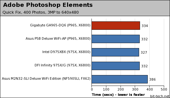 Gigabyte GA-965P-DQ6 USB, Photoshop, WinRAR