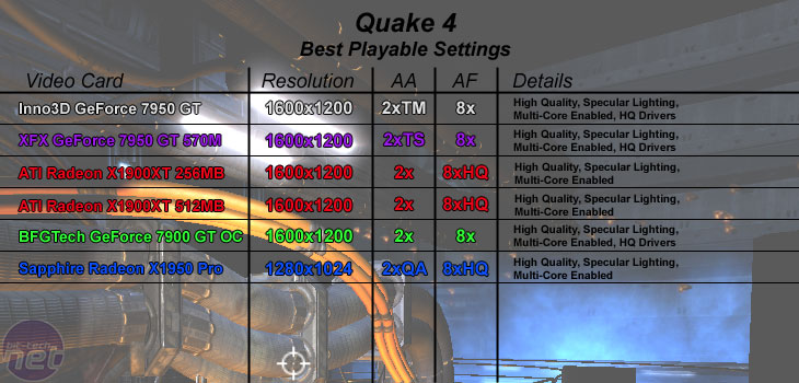 Inno3D GeForce 7950 GT Quake 4