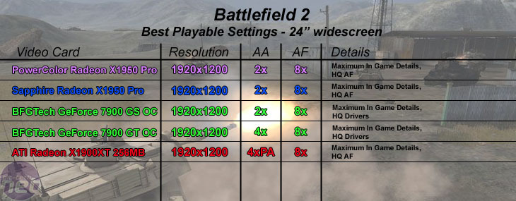 PowerColor Radeon X1950 Pro 256MB 24