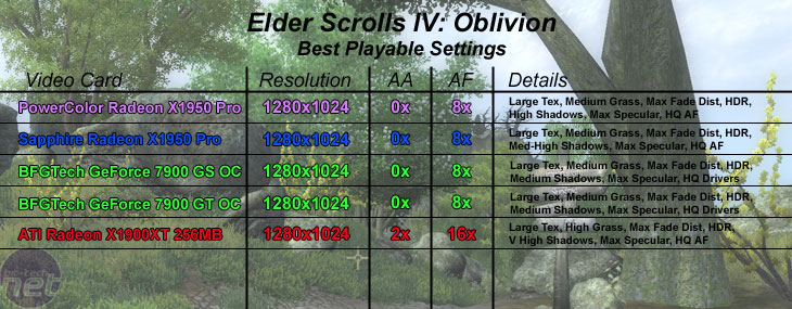 PowerColor Radeon X1950 Pro 256MB Elder Scrolls IV: Oblivion