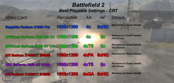 Sapphire Radeon X1950 Pro CRT - Battlefield 2