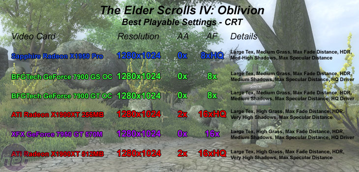 Sapphire Radeon X1950 Pro CRT - Elder Scrolls IV: Oblivion