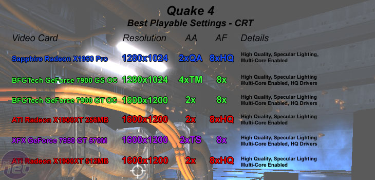 Sapphire Radeon X1950 Pro CRT - Quake 4