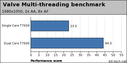 Multi-core in the Source Engine The benchmark