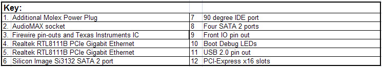 Abit AW9D-MAX Board Layout