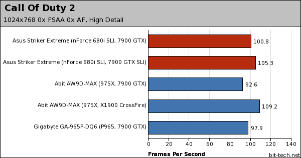 First Look: Asus Striker Extreme Performance Preview (contd)