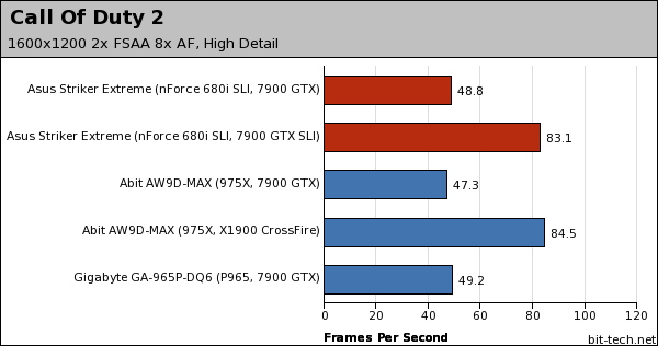 First Look: Asus Striker Extreme Gaming Perf, Overclocking & Thoughts