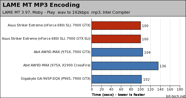 First Look: Asus Striker Extreme Performance Preview (contd)