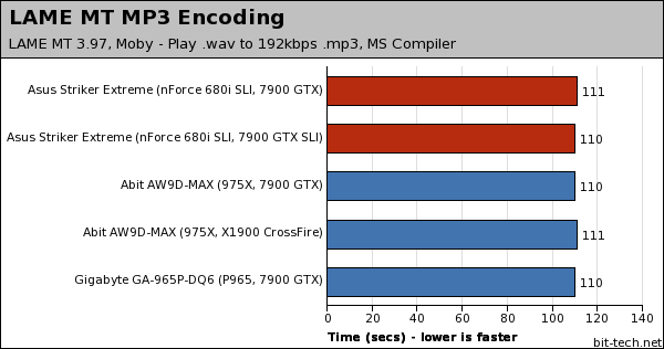 First Look: Asus Striker Extreme Performance Preview (contd)