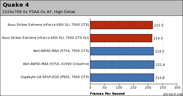 First Look: Asus Striker Extreme Performance Preview (contd)