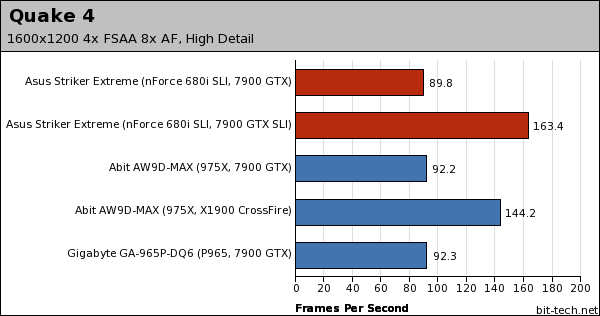 First Look: Asus Striker Extreme Gaming Perf, Overclocking & Thoughts