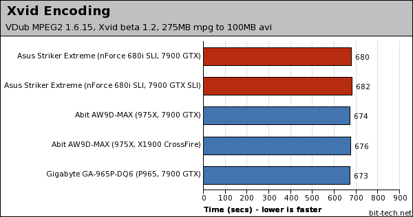 First Look: Asus Striker Extreme Test Setup & Performance Preview