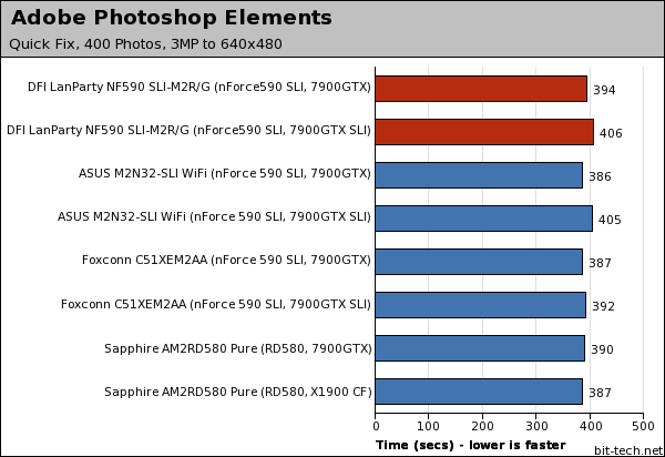 DFI LANParty UT NF590 SLI-M2R/G Photoshop, WinRAR