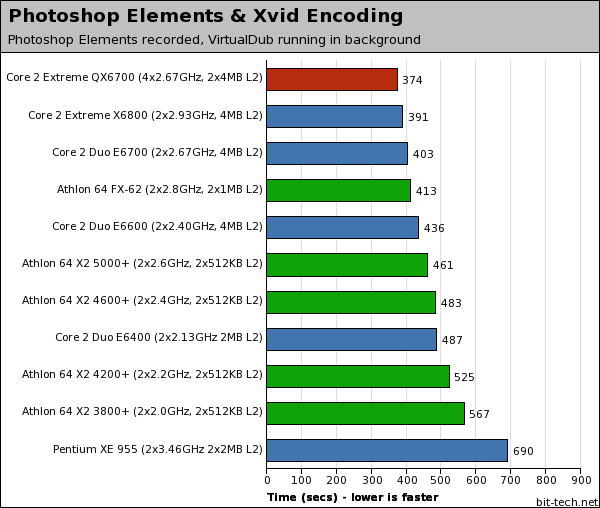 Intel Core 2 Extreme QX6700 Multitasking