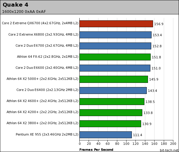 Intel Core 2 Extreme QX6700 High-Res Gaming Performance