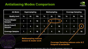 G80: NVIDIA GeForce 8800 GTX Coverage Sampling AA